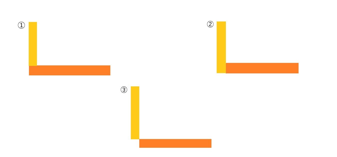 L字設置のイメージ