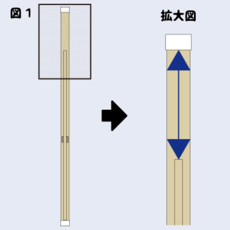 高さの採寸方法